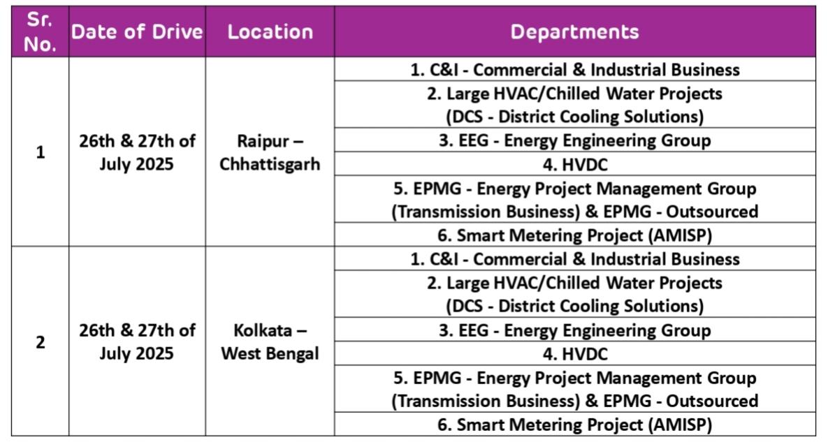 Adani Energy Walk-In Interview 2025 | ITI/Diploma/Degree Jobs for Technicians & Supervisors
