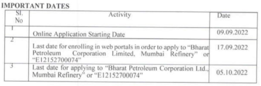 IMG 20220924 160209 Bharat Petroleum Corporation Limited Recruitment 2022