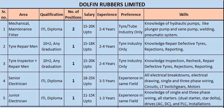 IMG 20230118 204726 Dolfin Rubbers Limited Recruitment 2023